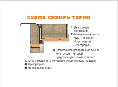схема терморазрыва входной сейф-двери Берлога